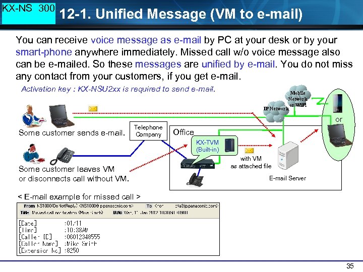 KX-NS 300 12 -1. Unified Message (VM to e-mail) You can receive voice message
