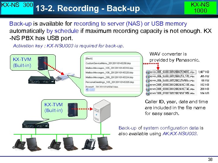 KX-NS 300 13 -2. Recording - Back-up KX-NS 1000 Back-up is available for recording