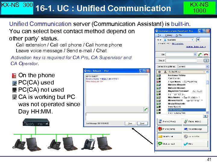 KX-NS 300 16 -1. UC : Unified Communication KX-NS 1000 Unified Communication server (Communication