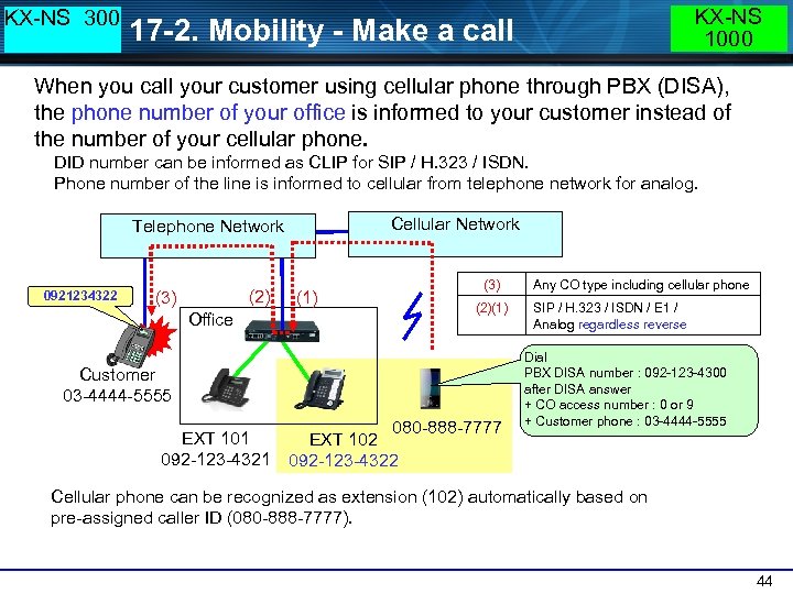 KX-NS 300 KX-NS 1000 17 -2. Mobility - Make a call When you call