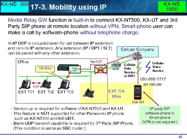 KX-NS 300 KX-NS 1000 17 -3. Mobility using IP Media Relay GW function is
