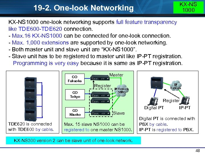 KX-NS 1000 19 -2. One-look Networking KX-NS 1000 one-look networking supports full feature transparency