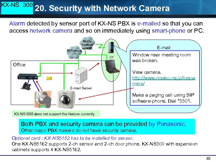 KX-NS 300 20. Security with Network Camera Alarm detected by sensor port of KX-NS