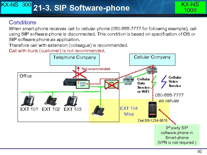 KX-NS 300 KX-NS 1000 21 -3. SIP Software-phone Conditions When smart-phone receives call to