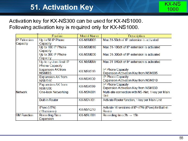 51. Activation Key KX-NS 1000 Activation key for KX-NS 300 can be used for