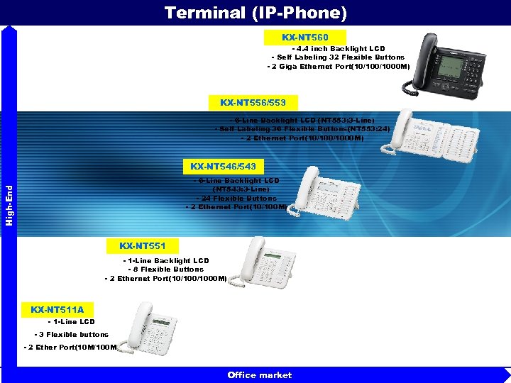 Terminal (IP-Phone) KX-NT 560 - 4. 4 inch Backlight LCD - Self Labeling 32