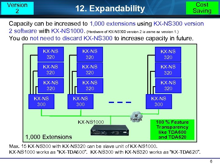 Version 2 Cost Saving 12. Expandability Capacity can be increased to 1, 000 extensions