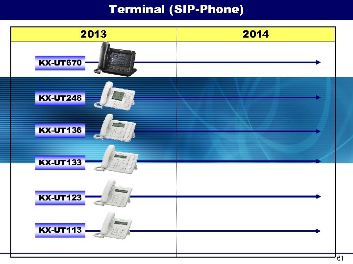 Terminal (SIP-Phone) 2013 2014 KX-UT 670 KX-UT 248 KX-UT 136 KX-UT 133 KX-UT 123