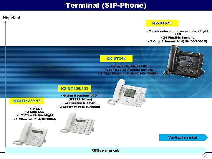Terminal (SIP-Phone) High-End KX-UT 670 - 7 inch color touch screen Backlitght LCD -