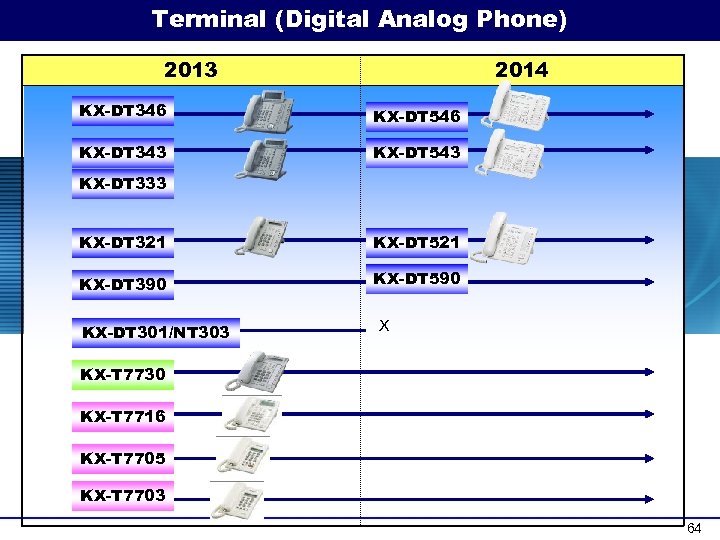 Terminal (Digital Analog Phone) 2013 2014 KX-DT 346 KX-DT 546 KX-DT 343 KX-DT 543
