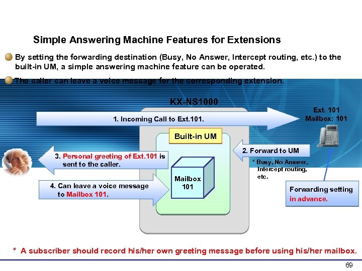 1 -2 Voice Recording Features (1) Simple Answering Machine Features for Extensions By setting