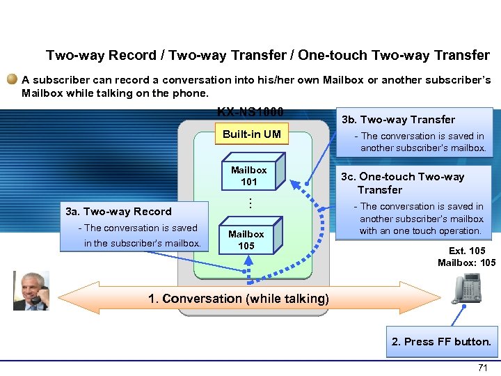 1 -2 Voice Recording Features (3) Two-way Record / Two-way Transfer / One-touch Two-way