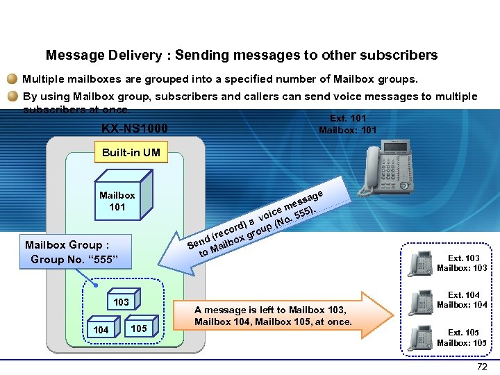 1 -6 Sending Messages (2) Message Delivery : Sending messages to other subscribers Multiple