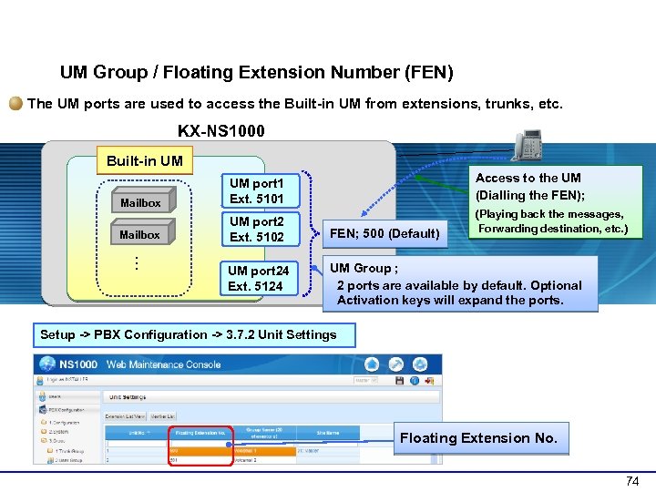 3 -2 Basic Settings : UM Group 　　　　 UM Group / Floating Extension Number
