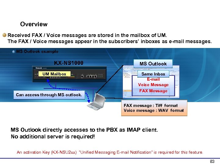 3 -5 IMAP Integration : Overview Received FAX / Voice messages are stored in