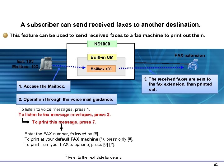 4 -10 Printing Out Faxes (1) A subscriber can send received faxes to another