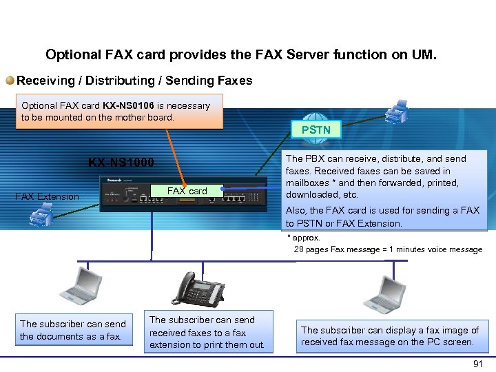 2 -1 FAX Server Overview Optional FAX card provides the FAX Server function on