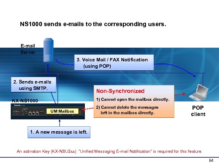 3 -3 E-mail Notification : Operation NS 1000 sends e-mails to the corresponding users.