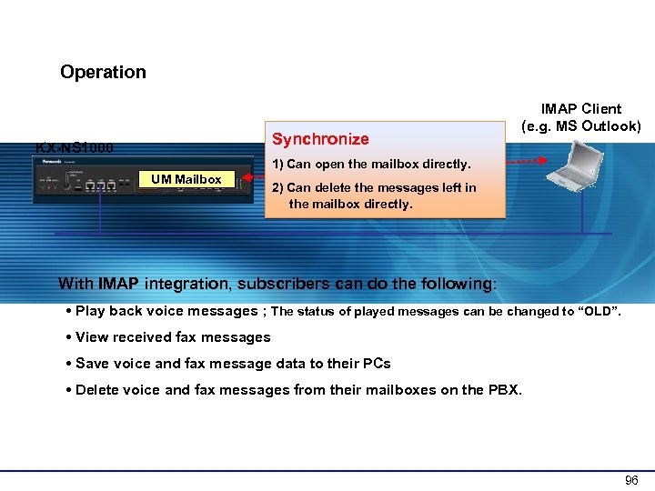 3 -6 IMAP Integration : Operation Synchronize KX-NS 1000 IMAP Client (e. g. MS
