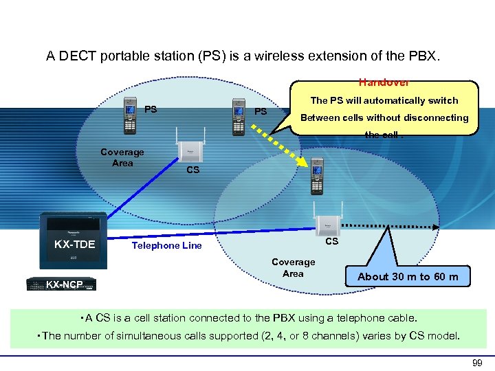 1 -1 System Overview A DECT portable station (PS) is a wireless extension of