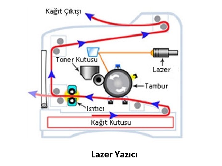 Lazer Yazıcı 