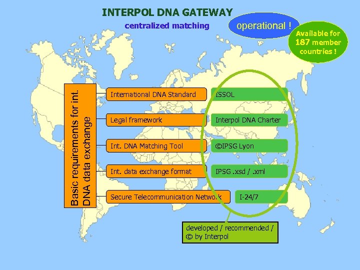 INTERPOL DNA GATEWAY operational ! Basic requirements for int. DNA data exchange centralized matching