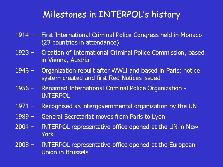 Milestones in INTERPOL’s history 1914 – First International Criminal Police Congress held in Monaco