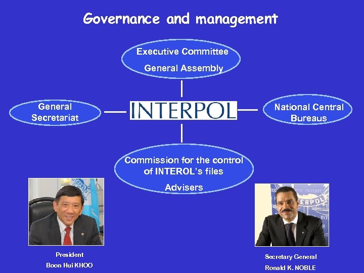 Governance and management Executive Committee General Assembly General Secretariat National Central Bureaus Commission for