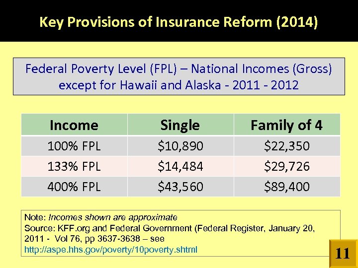 Key Provisions of Insurance Reform (2014) Federal Poverty Level (FPL) – National Incomes (Gross)