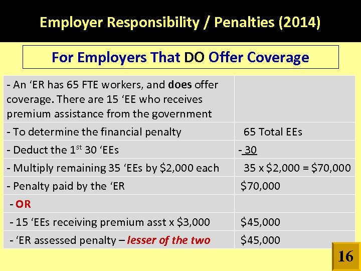 Employer Responsibility / Penalties (2014) For Employers That DO Offer Coverage - An ‘ER