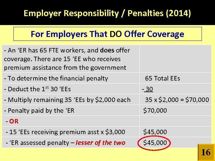 Employer Responsibility / Penalties (2014) For Employers That DO Offer Coverage - An ‘ER