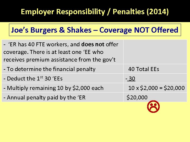 Employer Responsibility / Penalties (2014) Joe’s Burgers & Shakes – Coverage NOT Offered -