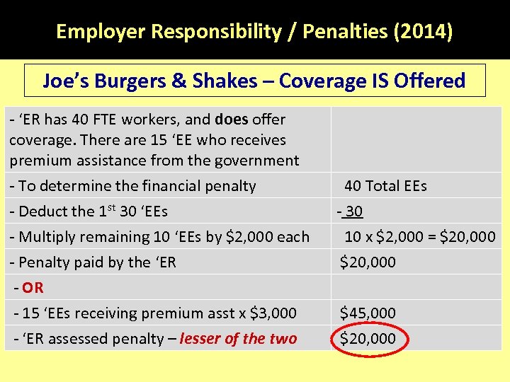 Employer Responsibility / Penalties (2014) Joe’s Burgers & Shakes – Coverage IS Offered -