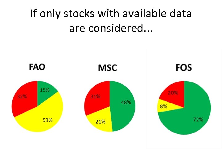 If only stocks with available data are considered. . . 