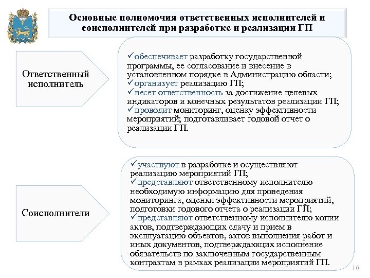 Ответственный исполнитель работ. Ответственный исполнитель госпрограмм. Полномочия гос исполнителя. Ответственный исполнитель и соисполнители программы газификации. Кто может быть соисполнителями государственной программы.