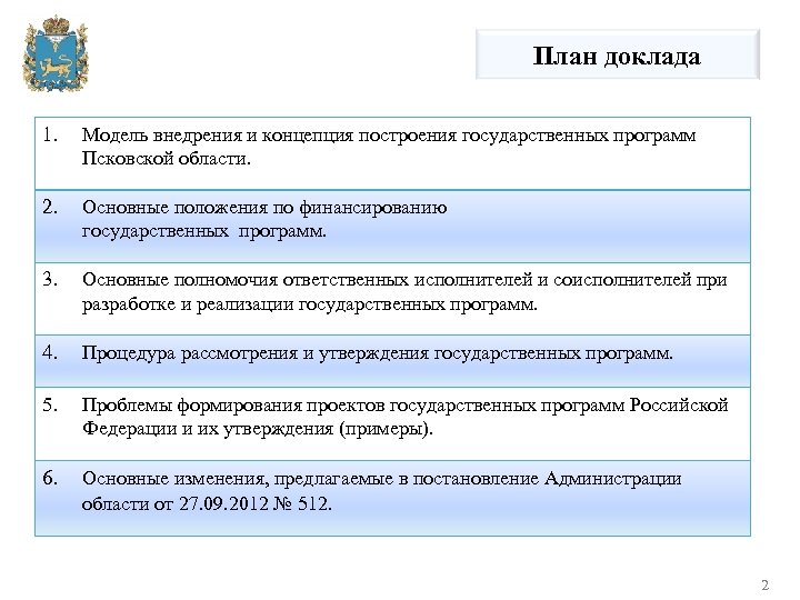 План доклада 1. Модель внедрения и концепция построения государственных программ Псковской области. 2. Основные