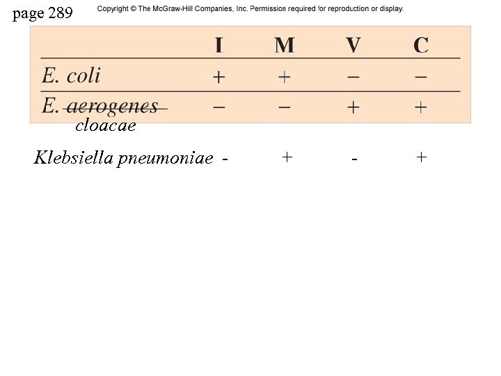 page 289 cloacae Klebsiella pneumoniae - + 