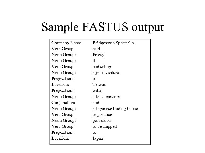 Sample FASTUS output Company Name: Verb Group: Noun Group: Preposition: Location: Preposition: Noun Group: