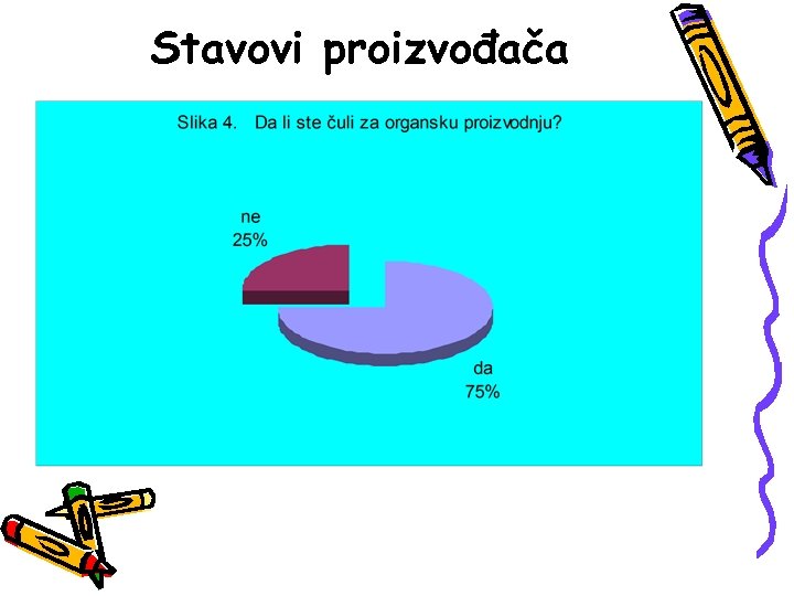 Stavovi proizvođača 