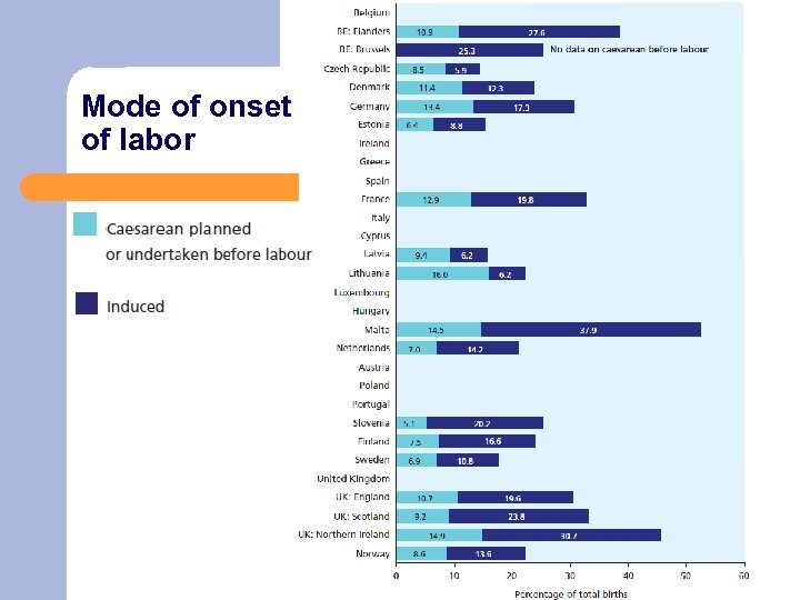 Mode of onset of labor 