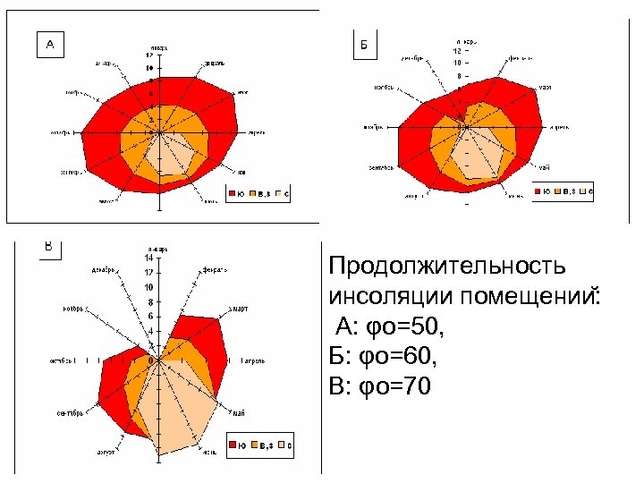 Солнечная карта инсоляция