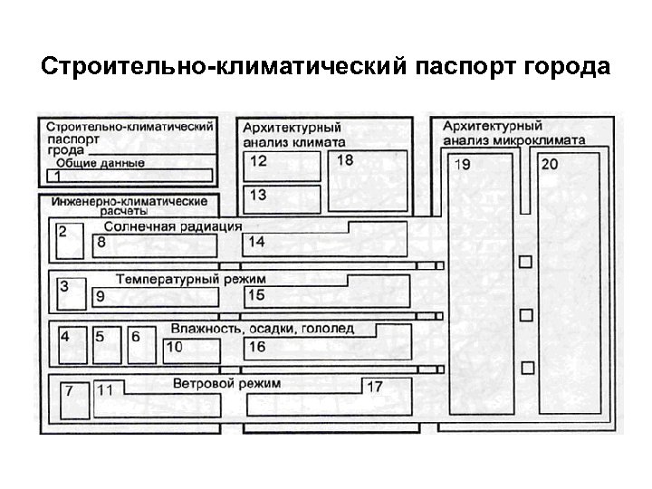 Строительно-климатический паспорт города 