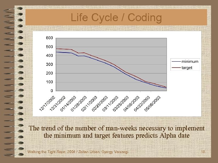 Life Cycle / Coding The trend of the number of man-weeks necessary to implement