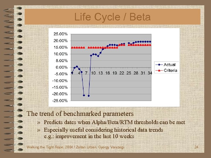 Life Cycle / Beta The trend of benchmarked parameters » Predicts dates when Alpha/Beta/RTM