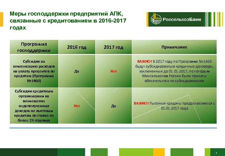 План льготного кредитования минсельхоза