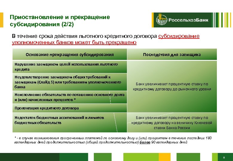 Приостановление и прекращение субсидирования (2/2) В течение срока действия льготного кредитного договора субсидирование уполномоченных