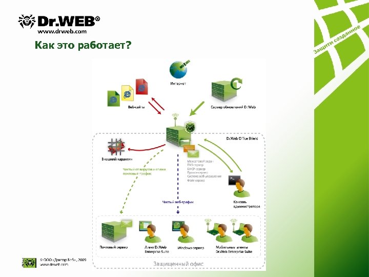 Как это работает? 