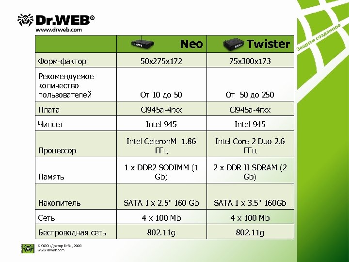 Neo Twister Форм-фактор 50 х275 х172 75 х300 х173 Рекомендуемое количество пользователей От 10