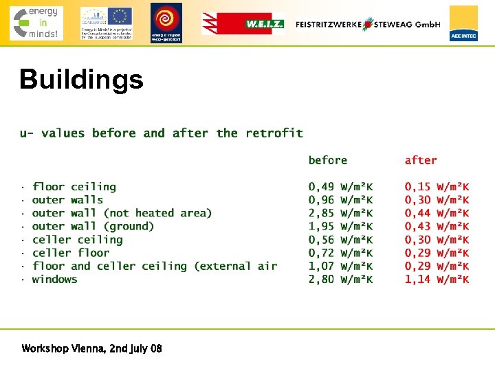 Buildings Workshop Vienna, 2 nd july 08 