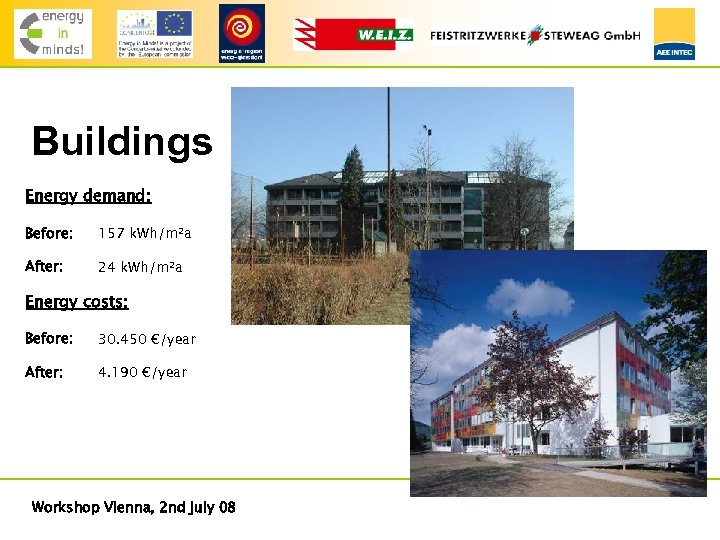Buildings Energy demand: Before: 157 k. Wh/m²a After: 24 k. Wh/m²a Energy costs: Before: